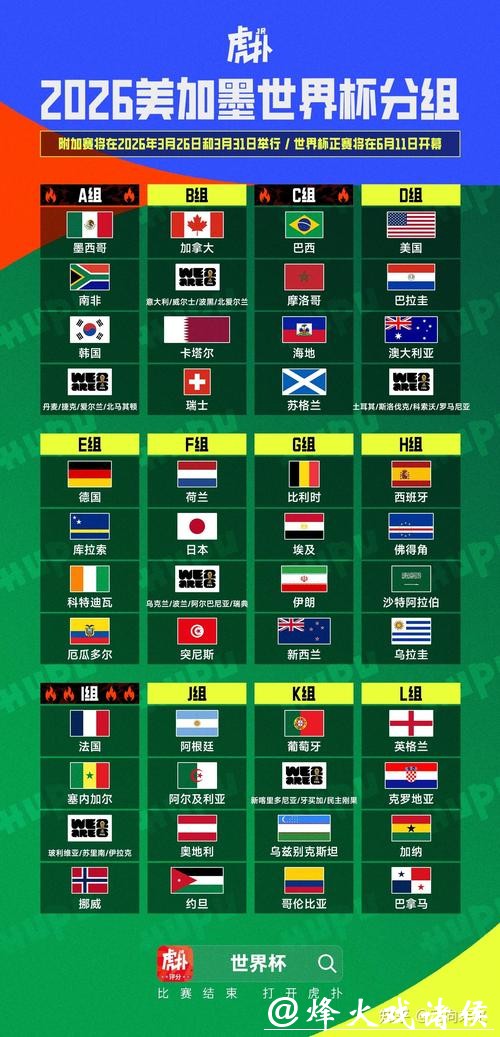 2026世界杯与上一届世界杯数据对比 2026世界杯与上一届世界杯数据对比