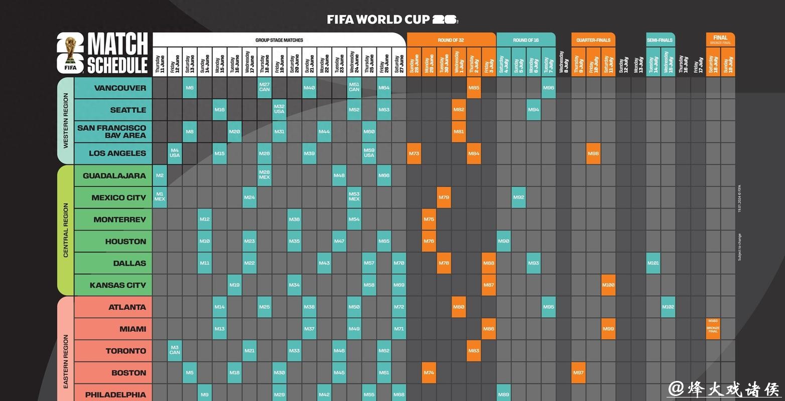 全面解析世界杯赛程中心