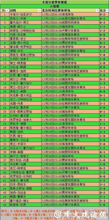 深入解读世界杯球队比赛表现分析