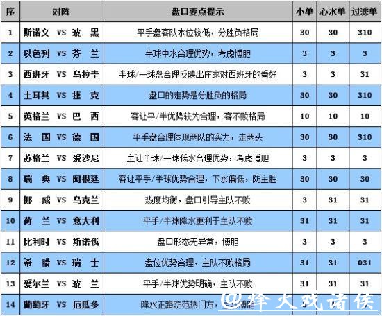 世界杯彩票投注攻略推荐大全