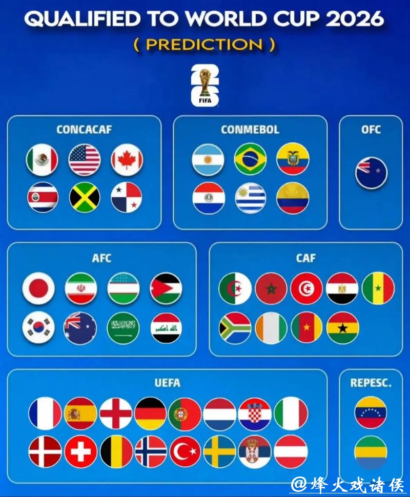 2026世界杯举办国家是哪里