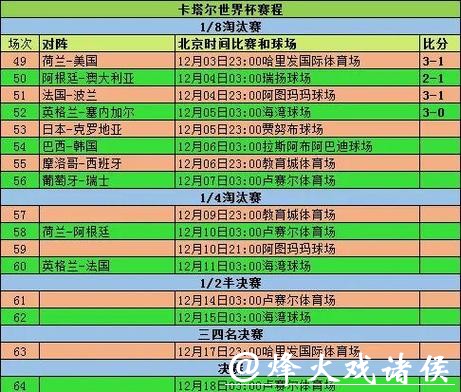 世界杯球赛直播数据分析
