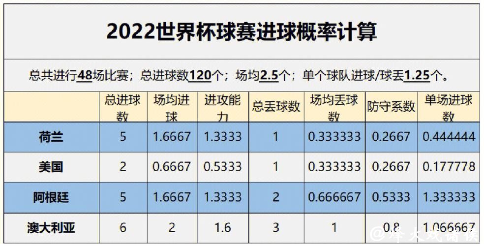世界杯外围平台数据分析与预测策略